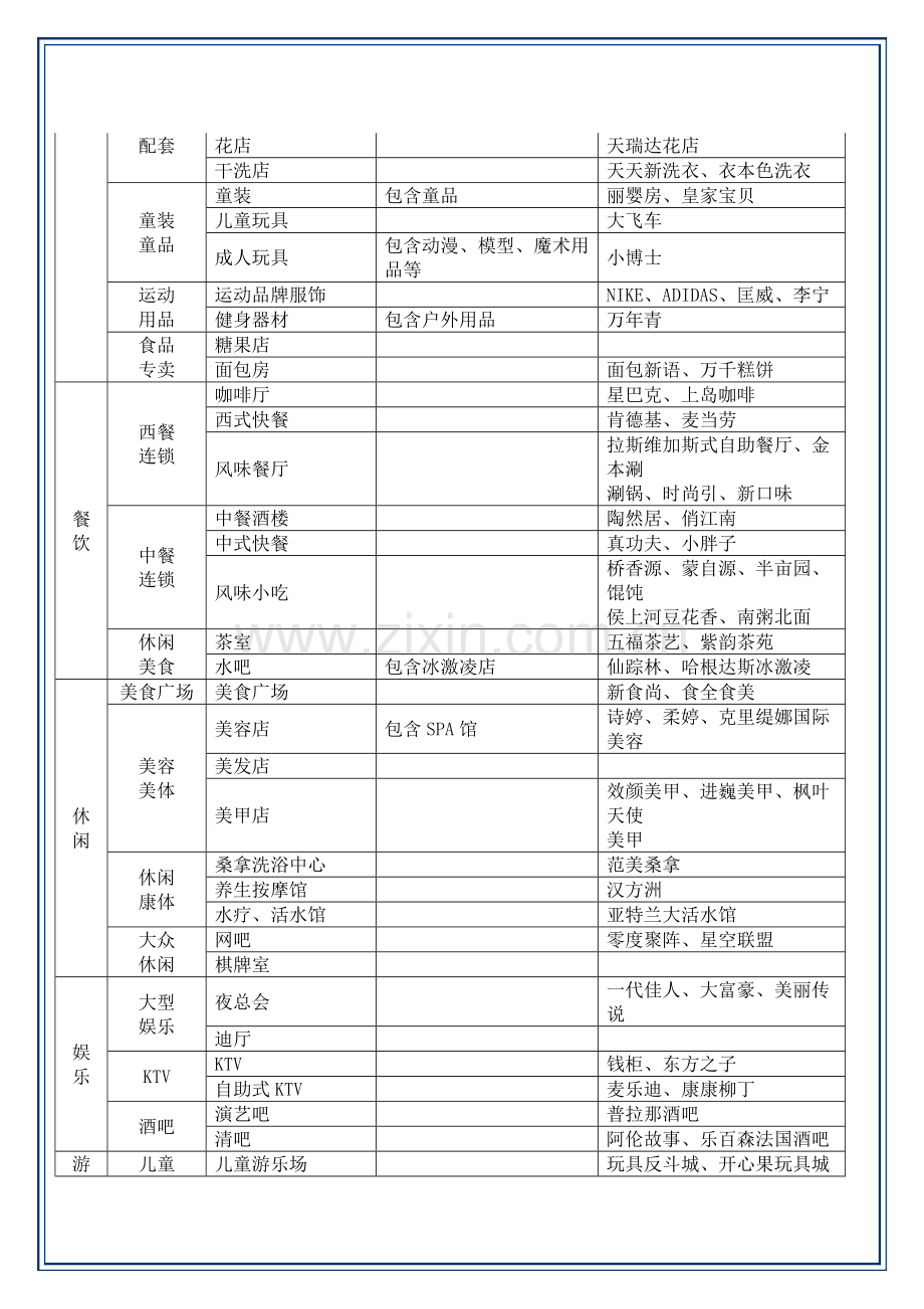 商业地产业态及规划标准手册.docx_第3页