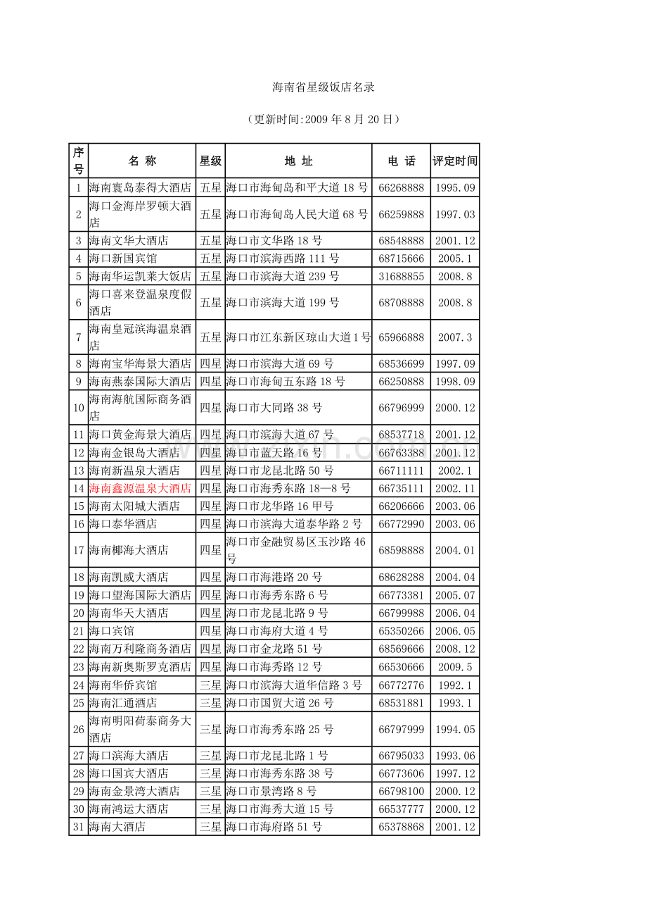 市场营销酒店.docx_第1页