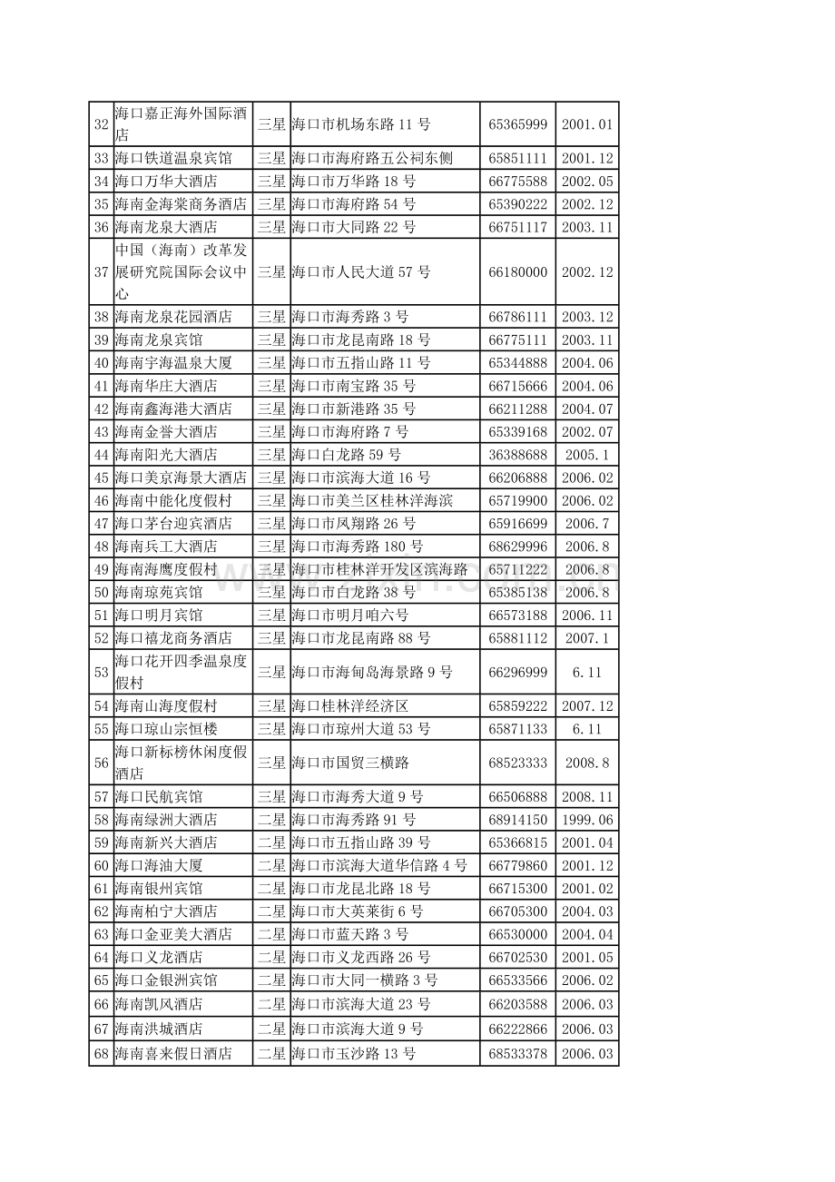 市场营销酒店.docx_第2页