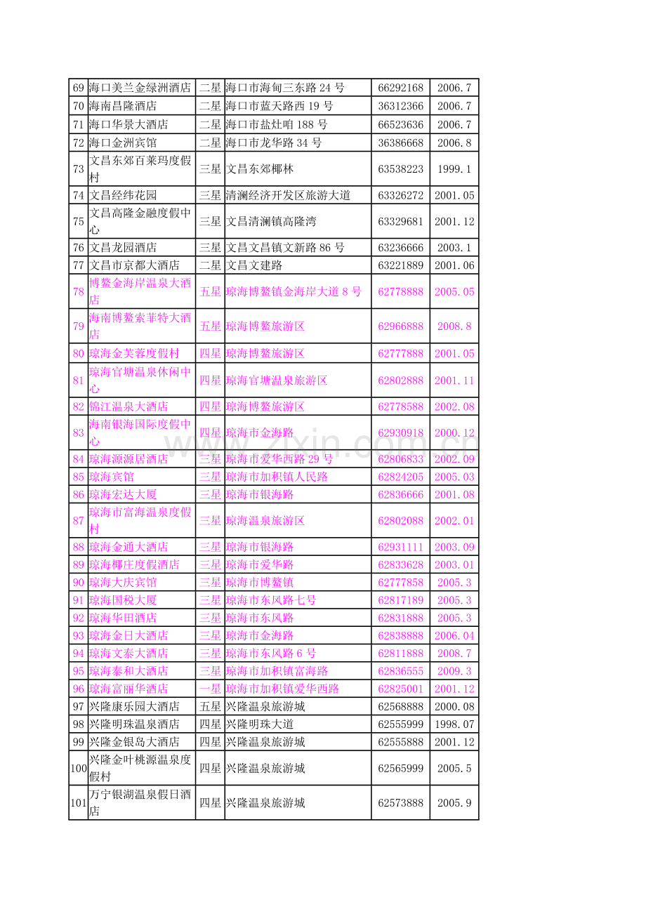 市场营销酒店.docx_第3页