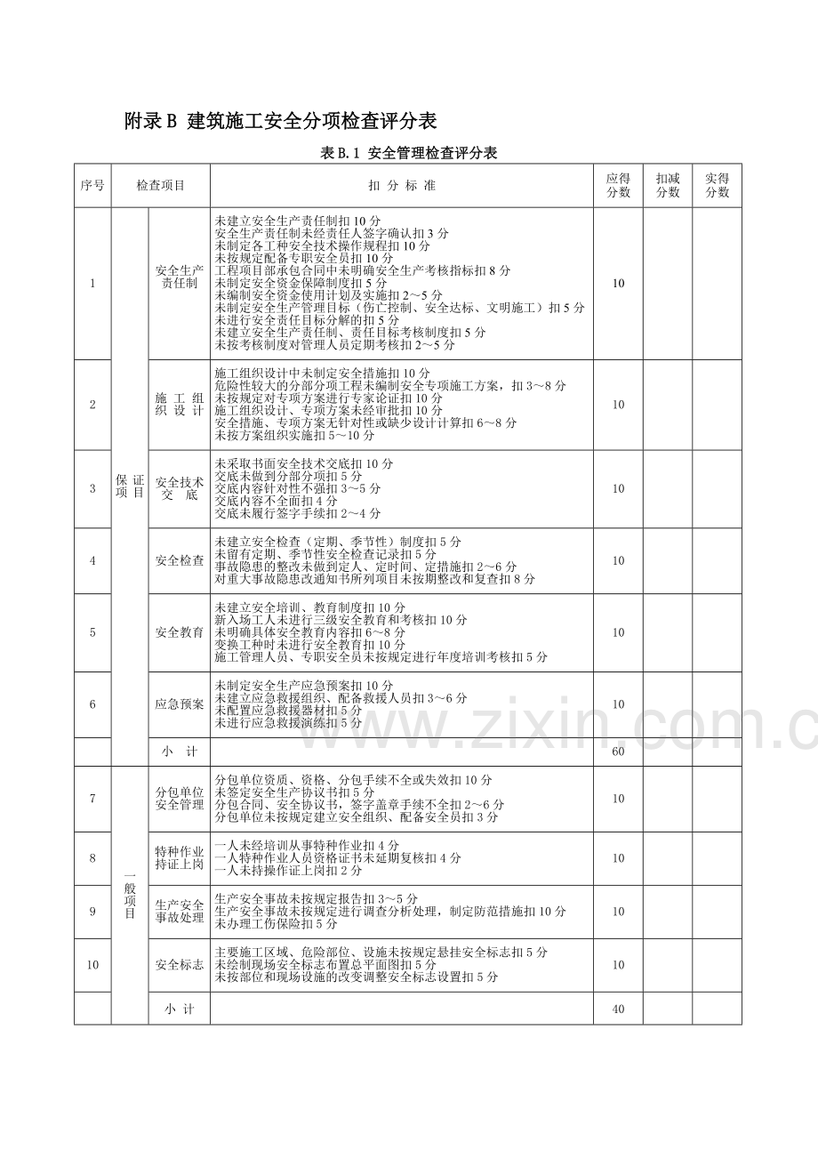 建筑施工安全检查评分汇总表分项检查评分表（32页）.docx_第2页