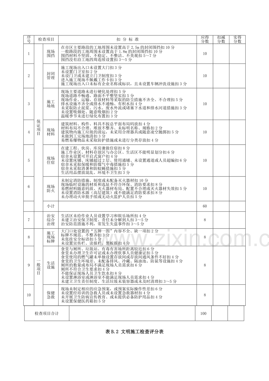 建筑施工安全检查评分汇总表分项检查评分表（32页）.docx_第3页