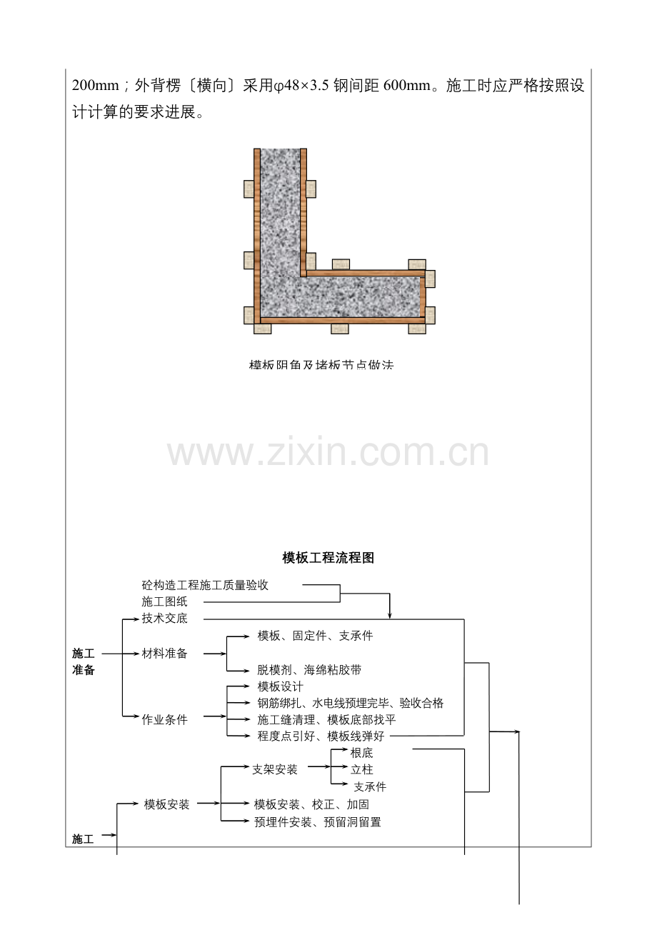 模板工程施工技术、安全交底.doc_第2页