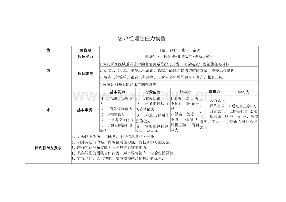 胜任力模型-客户经理.docx_第1页