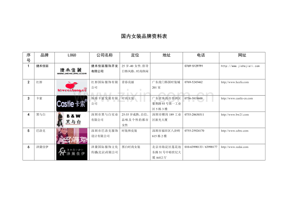 国内女装品牌资料表.docx_第1页