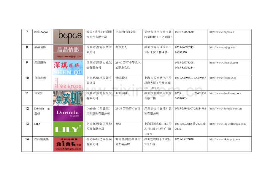 国内女装品牌资料表.docx_第2页