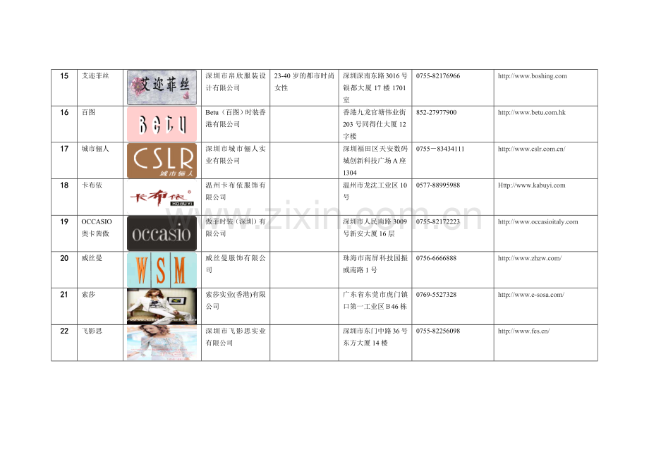 国内女装品牌资料表.docx_第3页