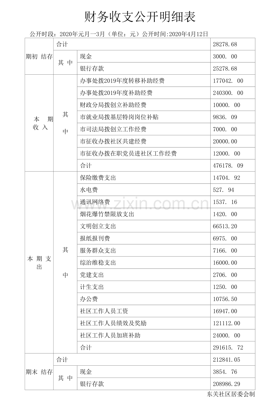 财务收支公开明细表.docx_第1页