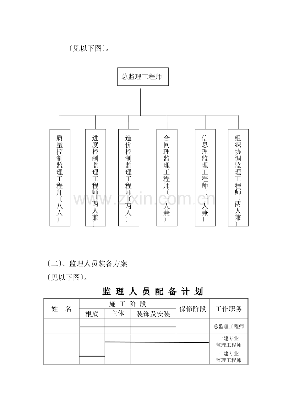 某高层建筑监理规划.doc_第3页