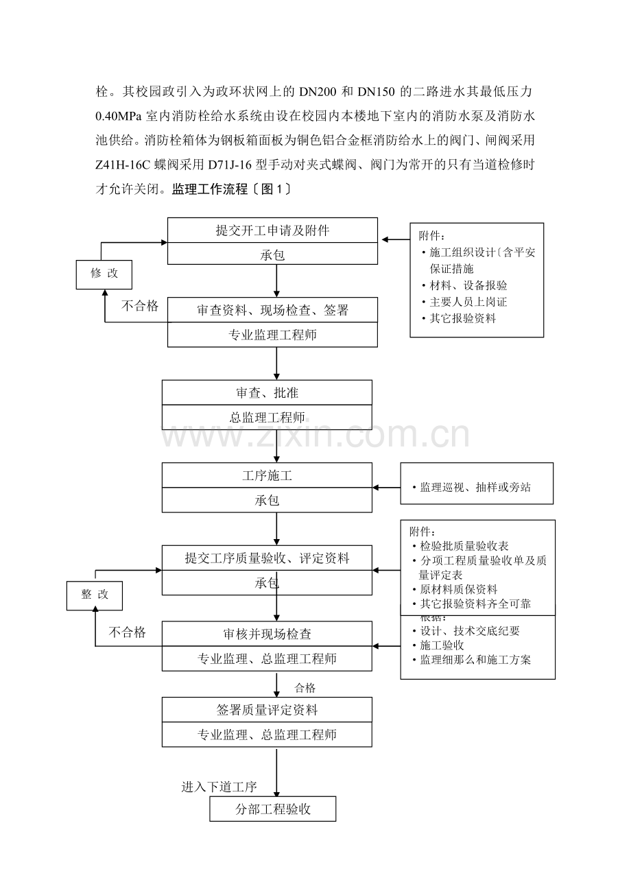 某教学实验楼给水排水工程监理实施细则.doc_第3页