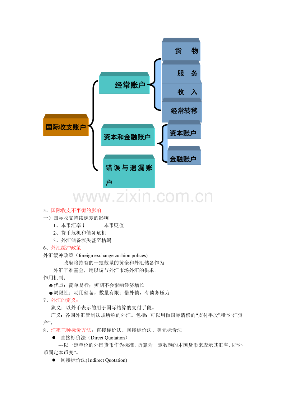 国际金融自己的复习整理.docx_第3页