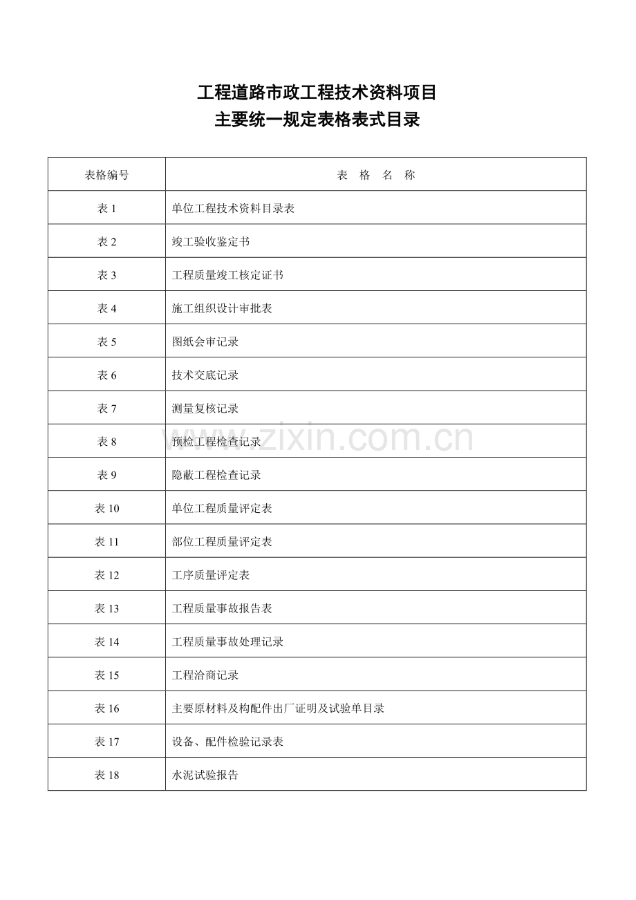 工程道路市政工程资料表格.docx_第1页