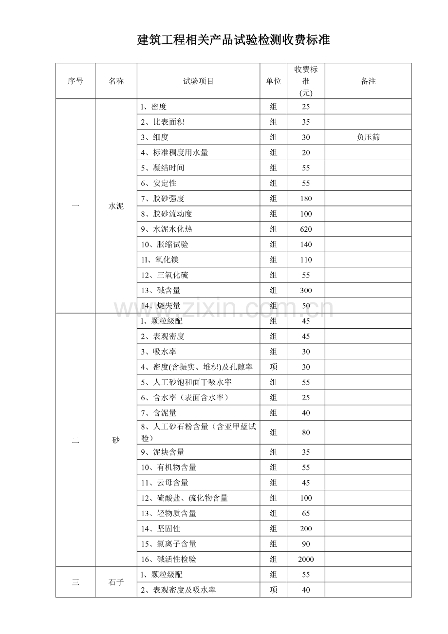 建筑工程相关产品试验检测收费标准.docx_第1页