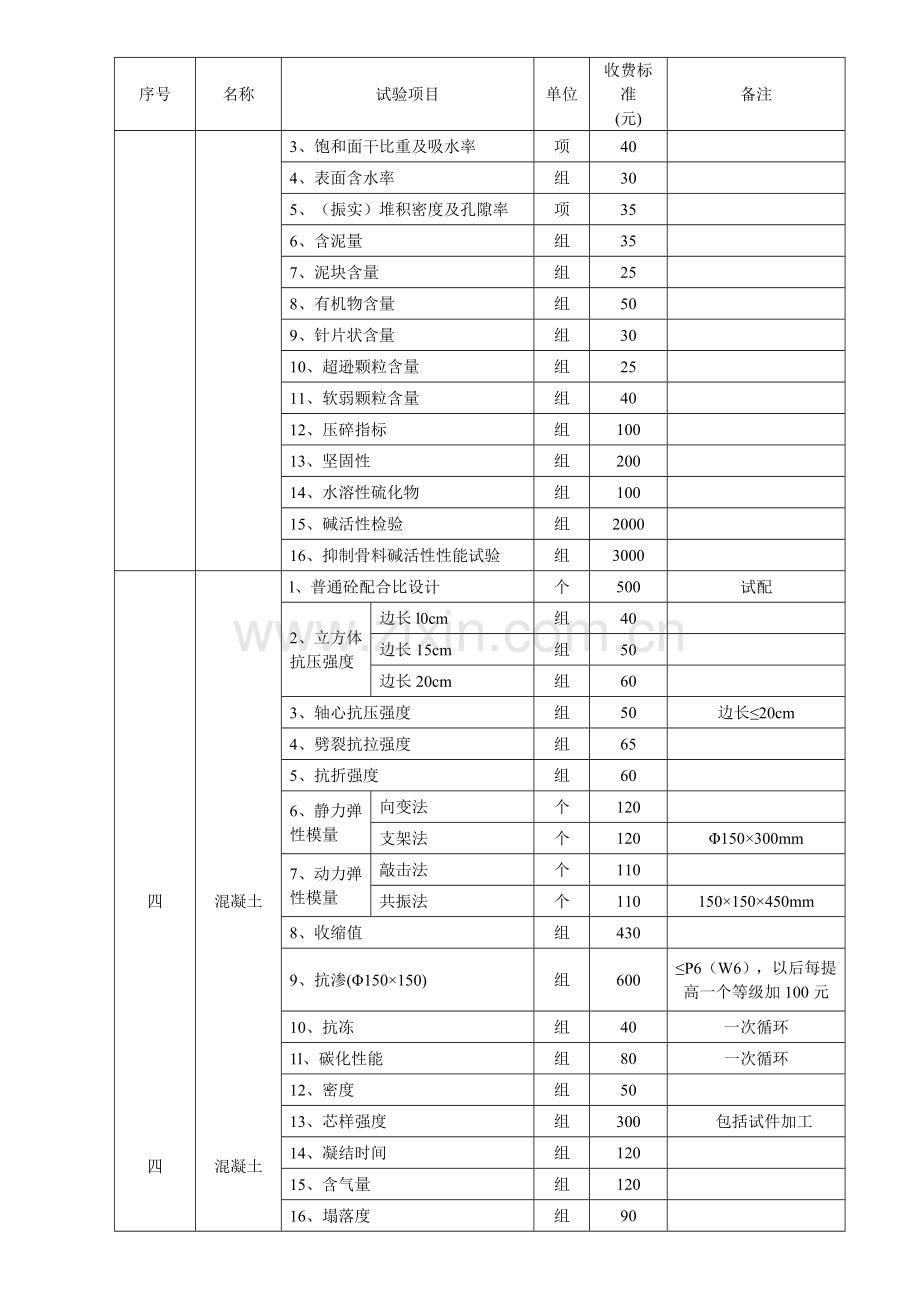 建筑工程相关产品试验检测收费标准.docx_第2页