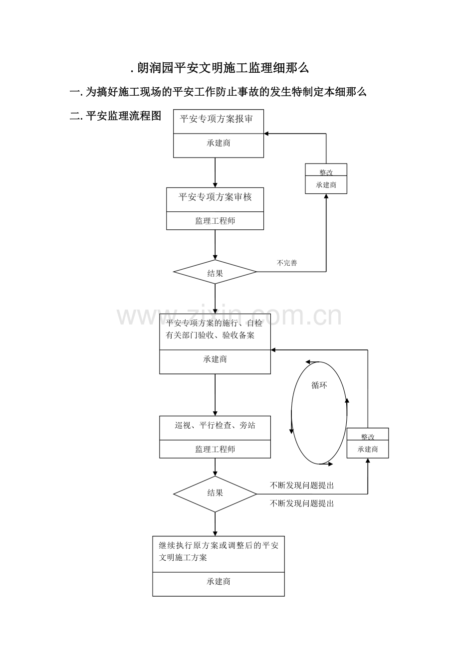 万科.朗润园安全文明施工监理细则.doc_第1页