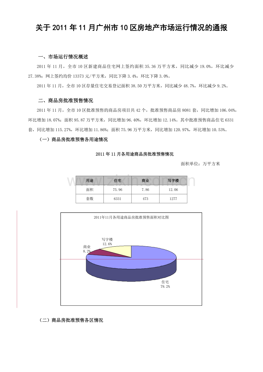 广州市房地产市场运行情况的通报.docx_第1页