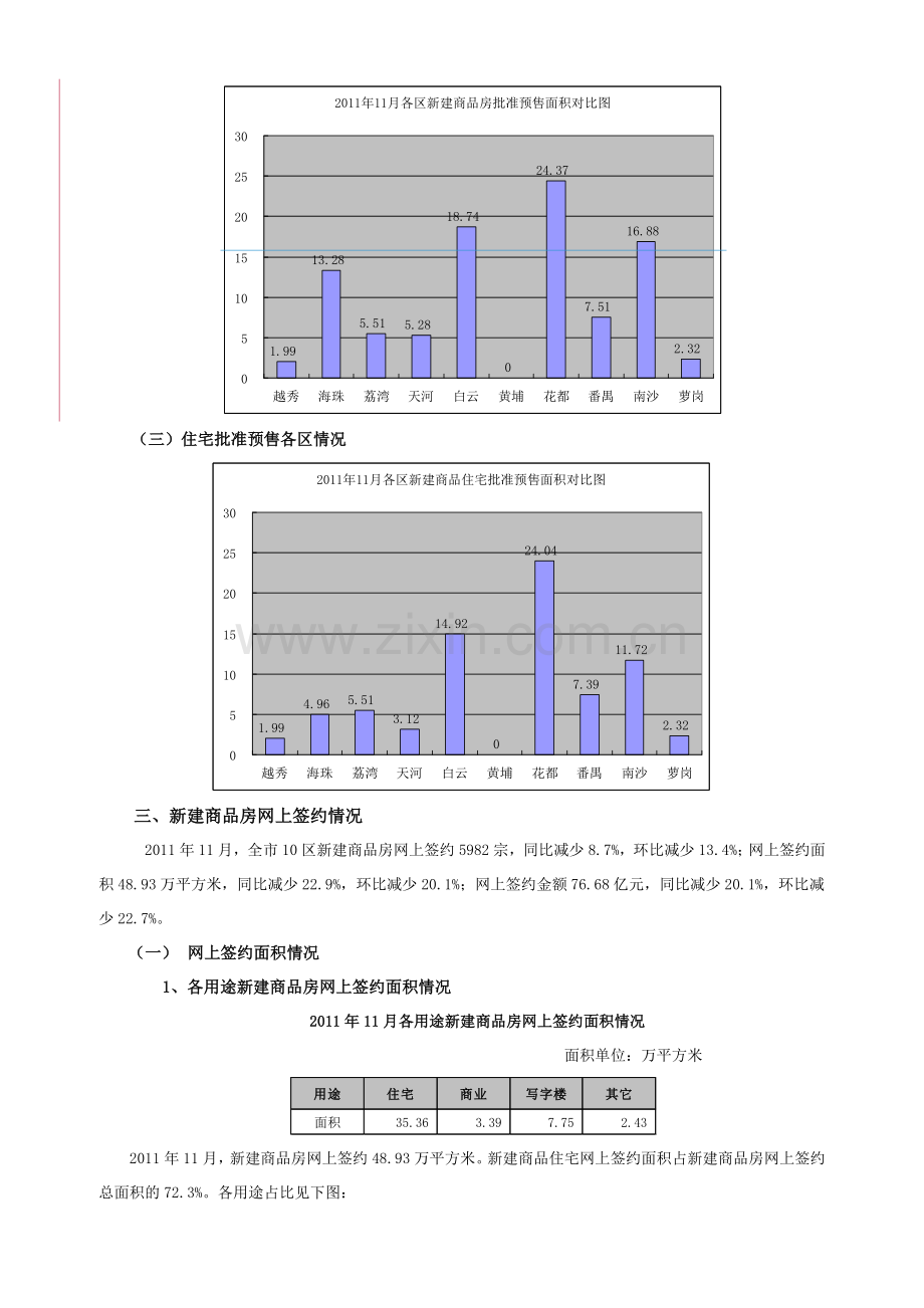 广州市房地产市场运行情况的通报.docx_第2页