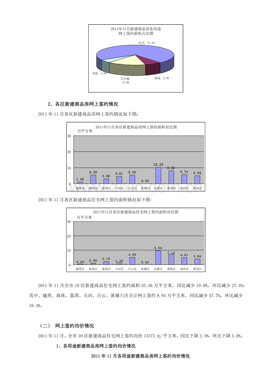 广州市房地产市场运行情况的通报.docx_第3页