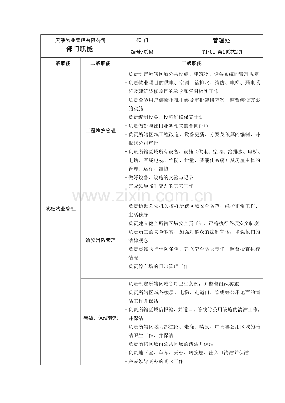 天骄物业管理有限公司各部门职能、岗位说明1521357367.docx_第1页