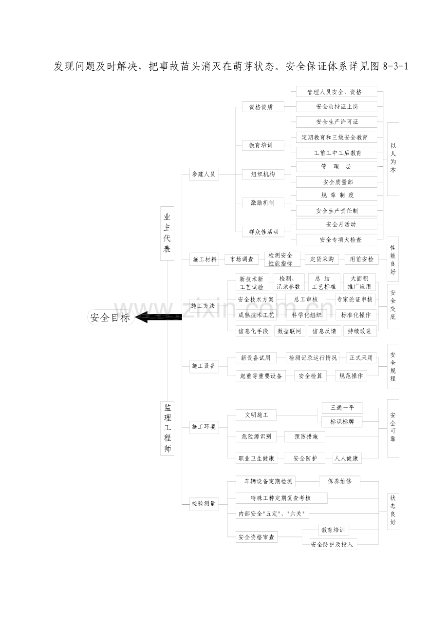 安全施工组织设计专项措施(27页).doc_第2页