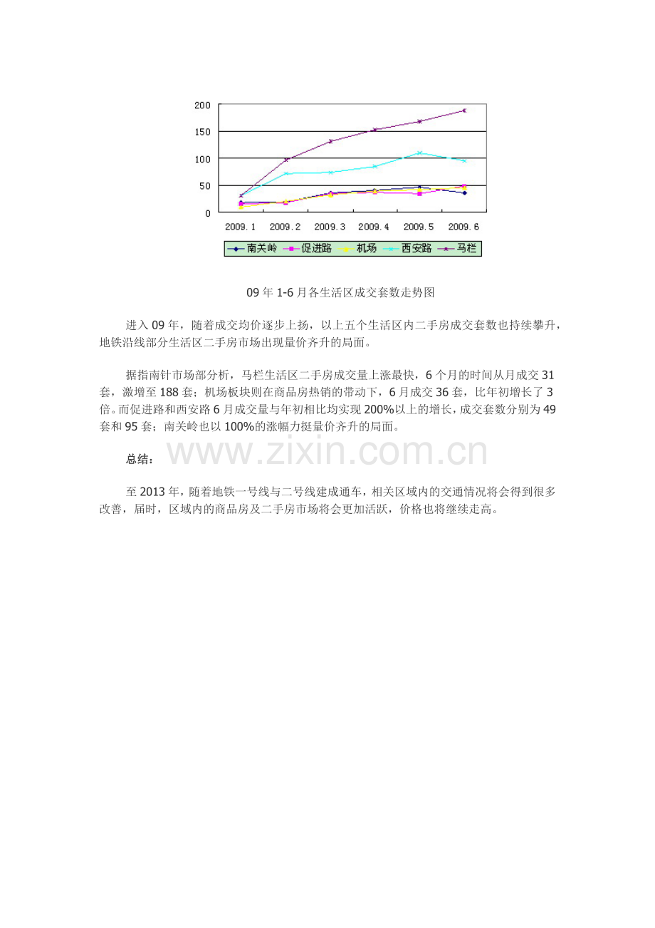 地铁对房地产市场的影响.docx_第3页