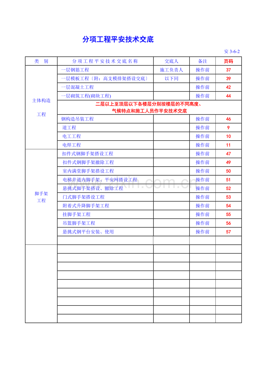 基础主体工程安全技术交底.doc_第2页