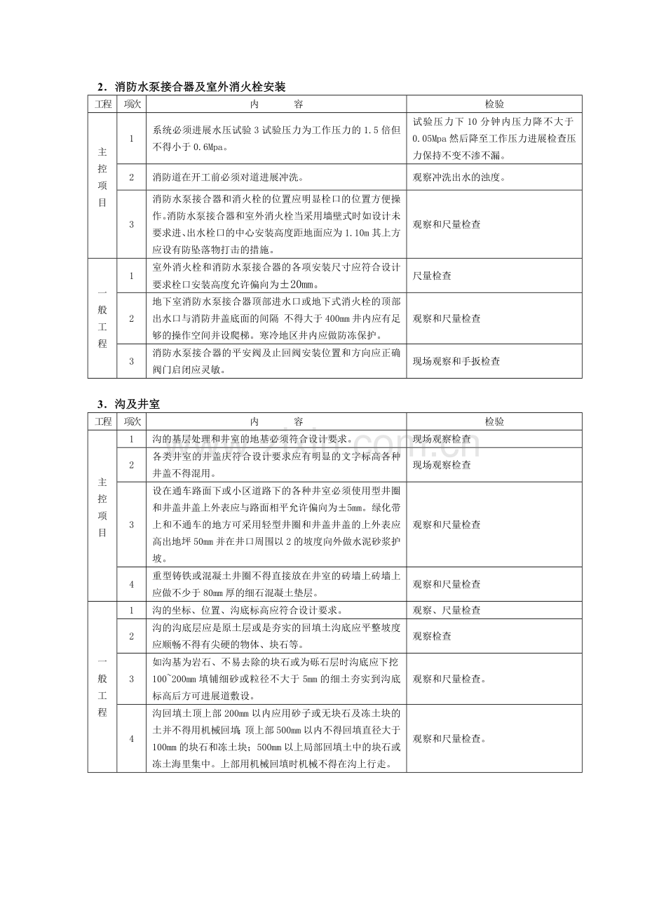 室外给排水工程施工质量监理实施细则m.doc_第3页