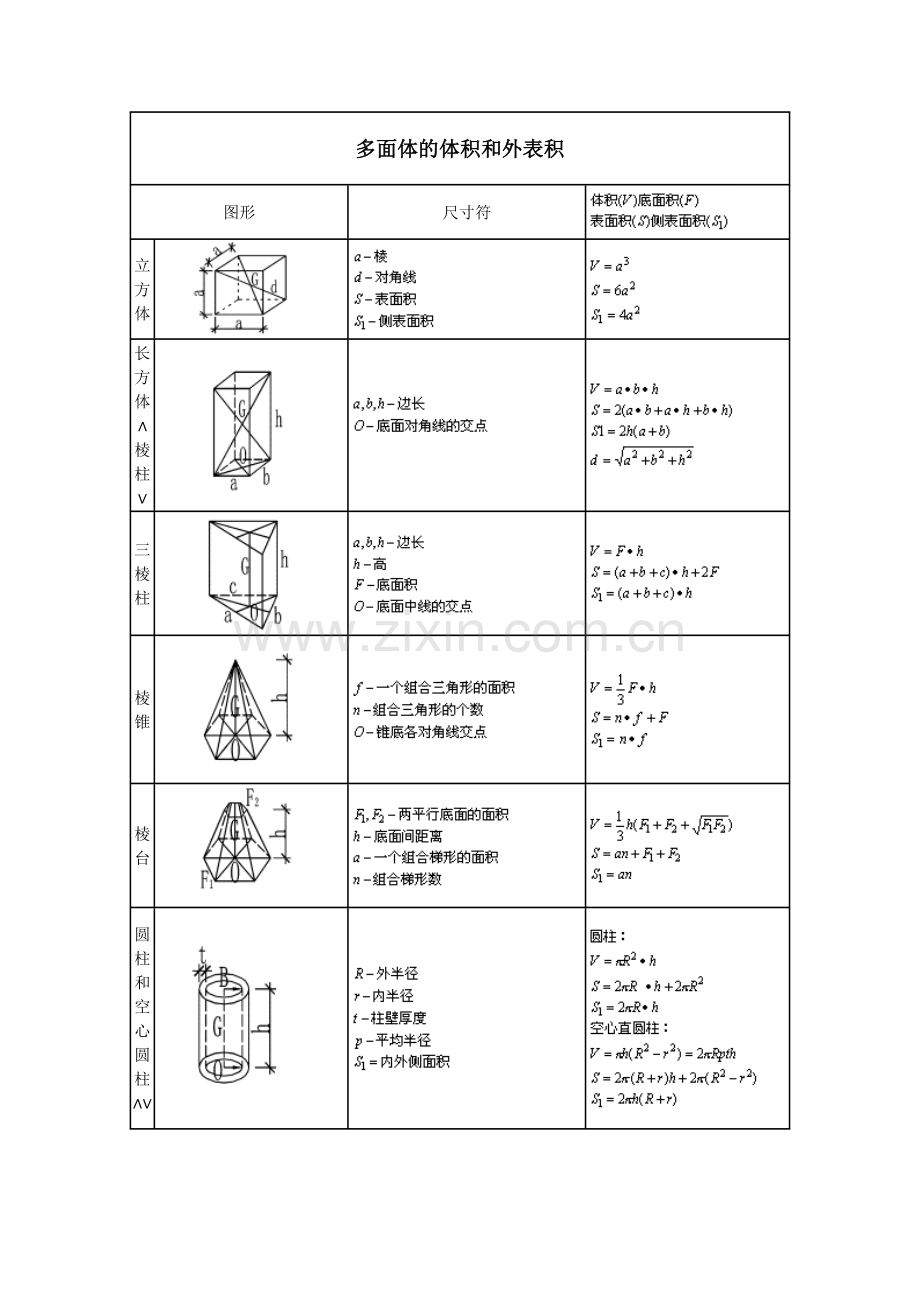 施工员计算公式大全.doc_第1页