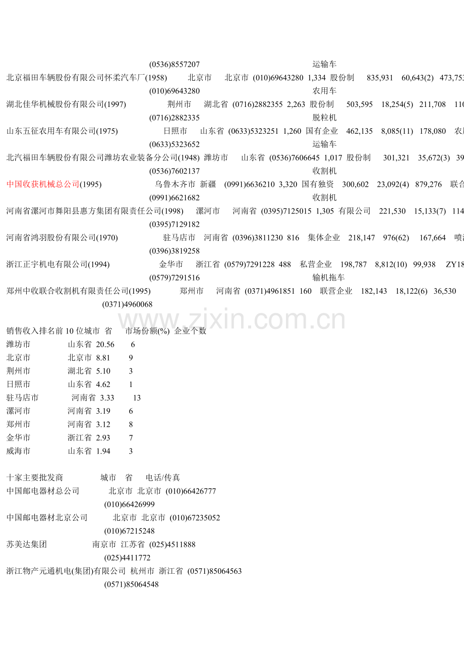 我国某年度机械化农机具制造业统计分析.docx_第3页