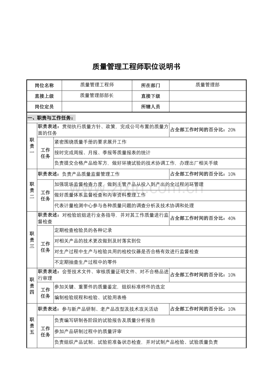 华北光学仪器公司质量管理部质量管理工程师职位说明书.docx_第1页