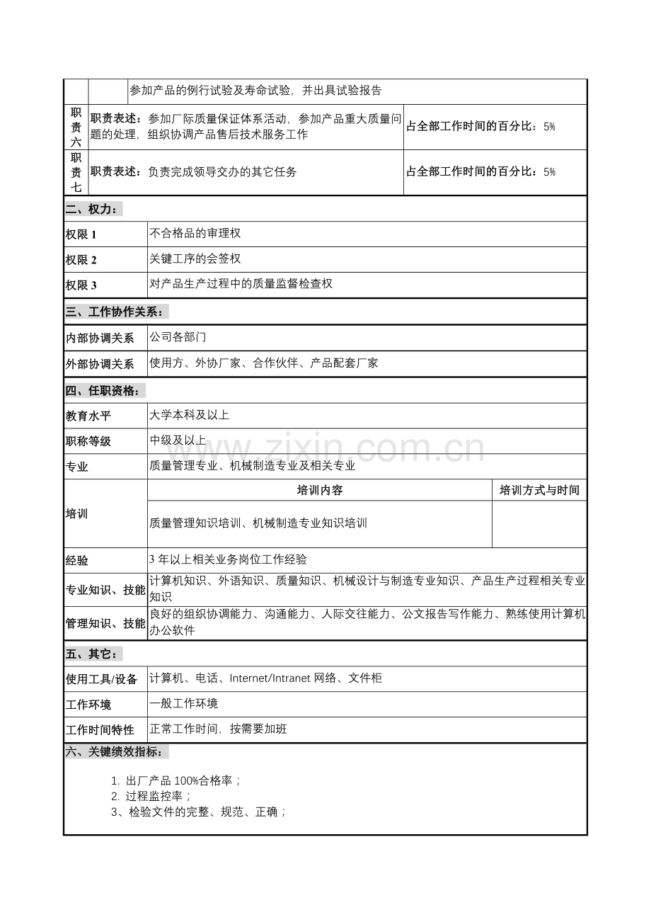 华北光学仪器公司质量管理部质量管理工程师职位说明书.docx_第2页