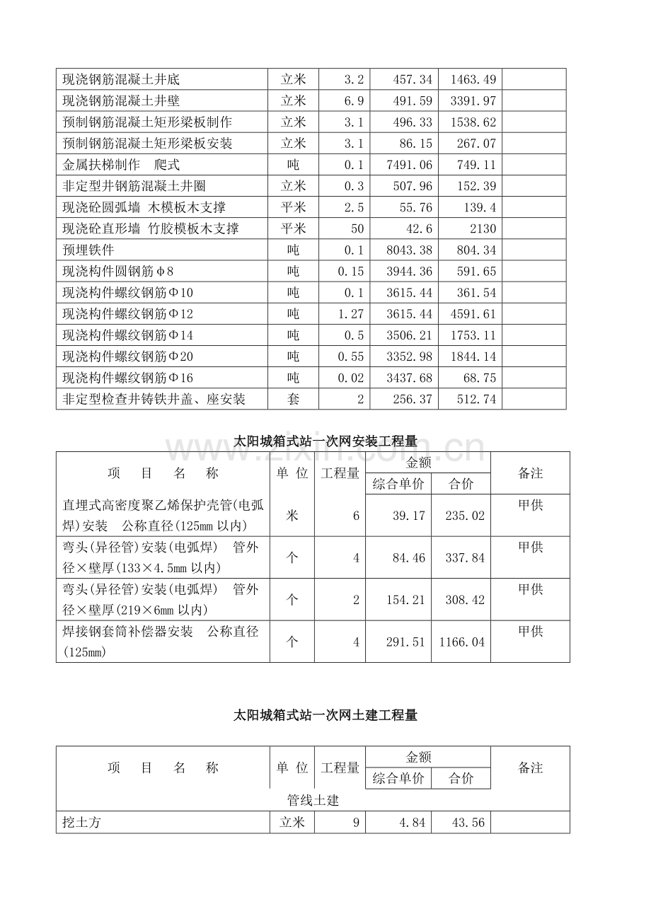 施工工程量清单(68页).doc_第2页