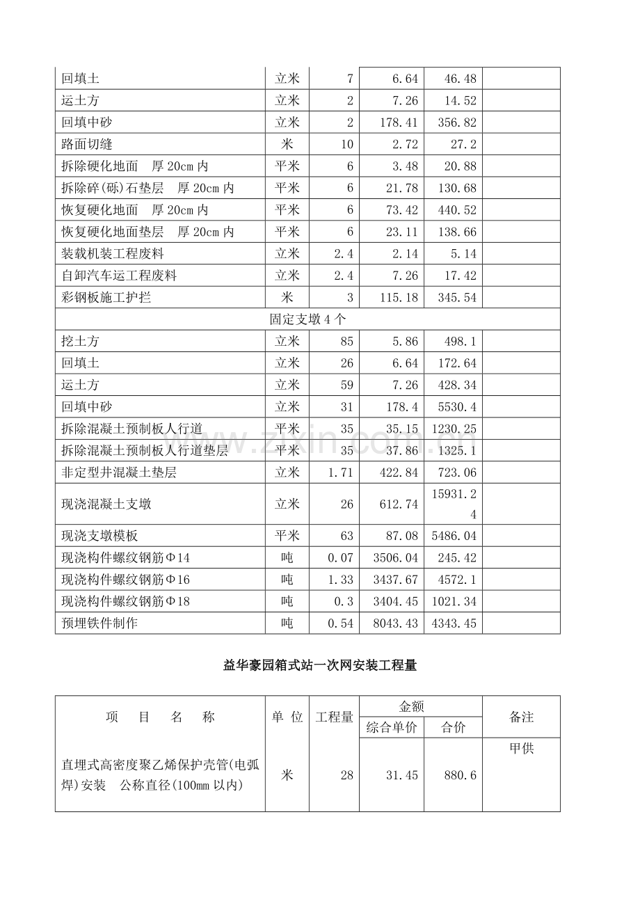 施工工程量清单(68页).doc_第3页