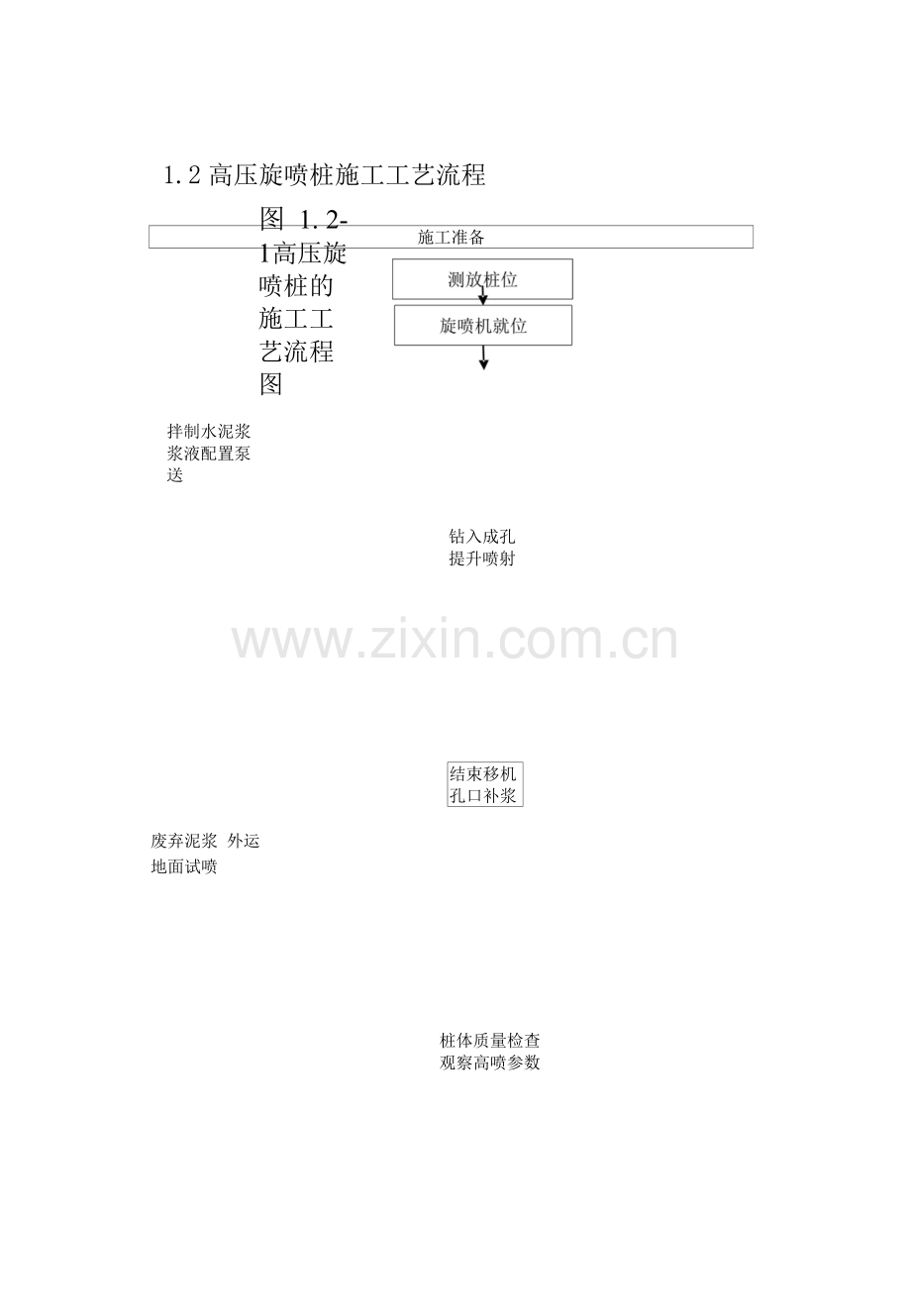 高压旋喷桩施工工艺及施工方案.docx_第2页