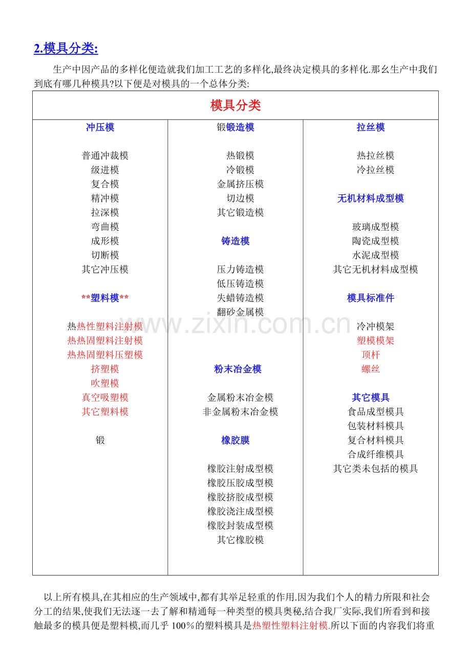 塑胶模具设计(初级).docx_第3页