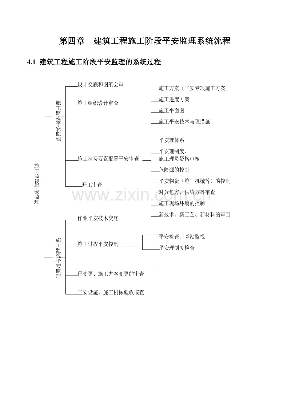 建筑工程施工阶段安全监理系统流程.doc_第1页