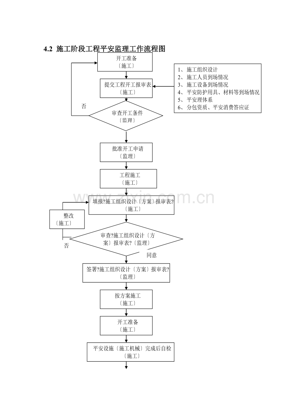 建筑工程施工阶段安全监理系统流程.doc_第2页