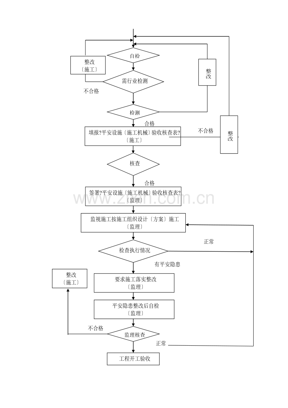 建筑工程施工阶段安全监理系统流程.doc_第3页