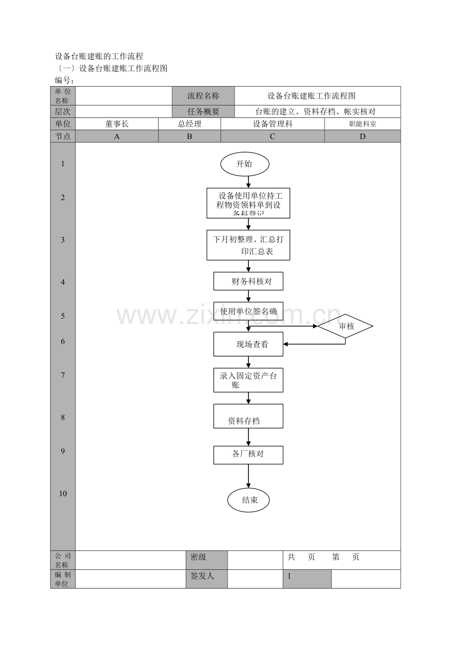 工作流程图及标准[2].docx_第1页