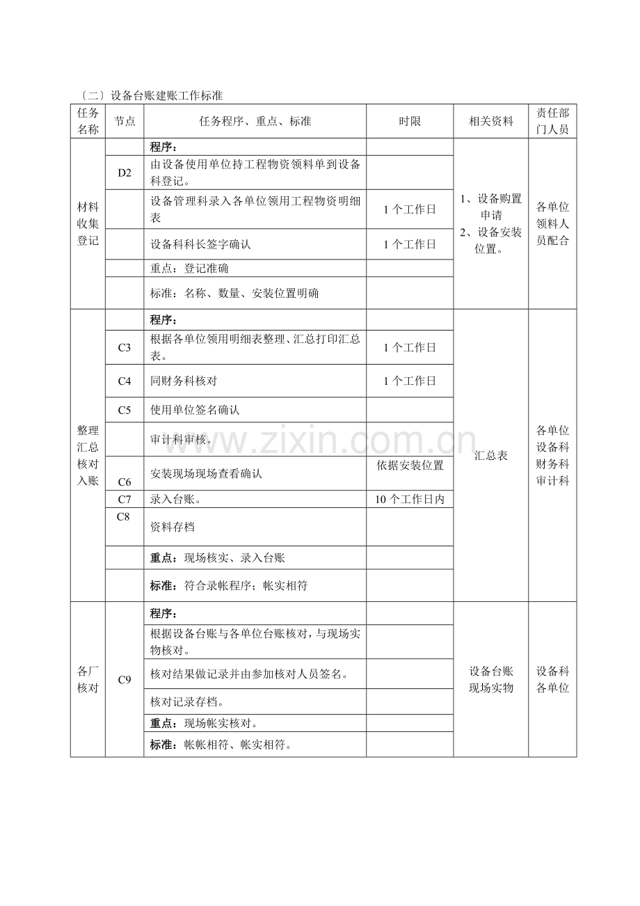 工作流程图及标准[2].docx_第2页