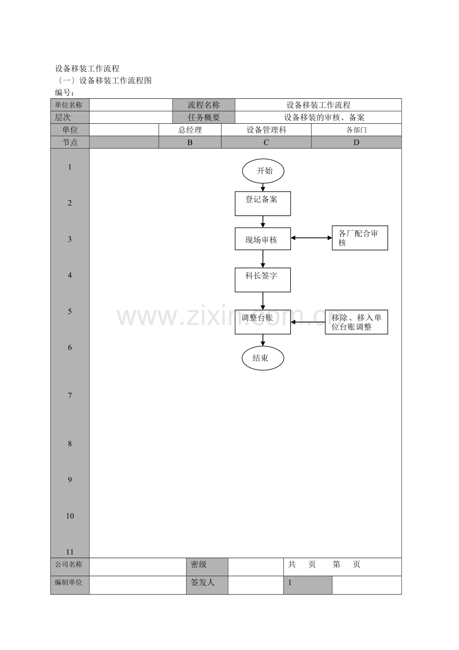 工作流程图及标准[2].docx_第3页