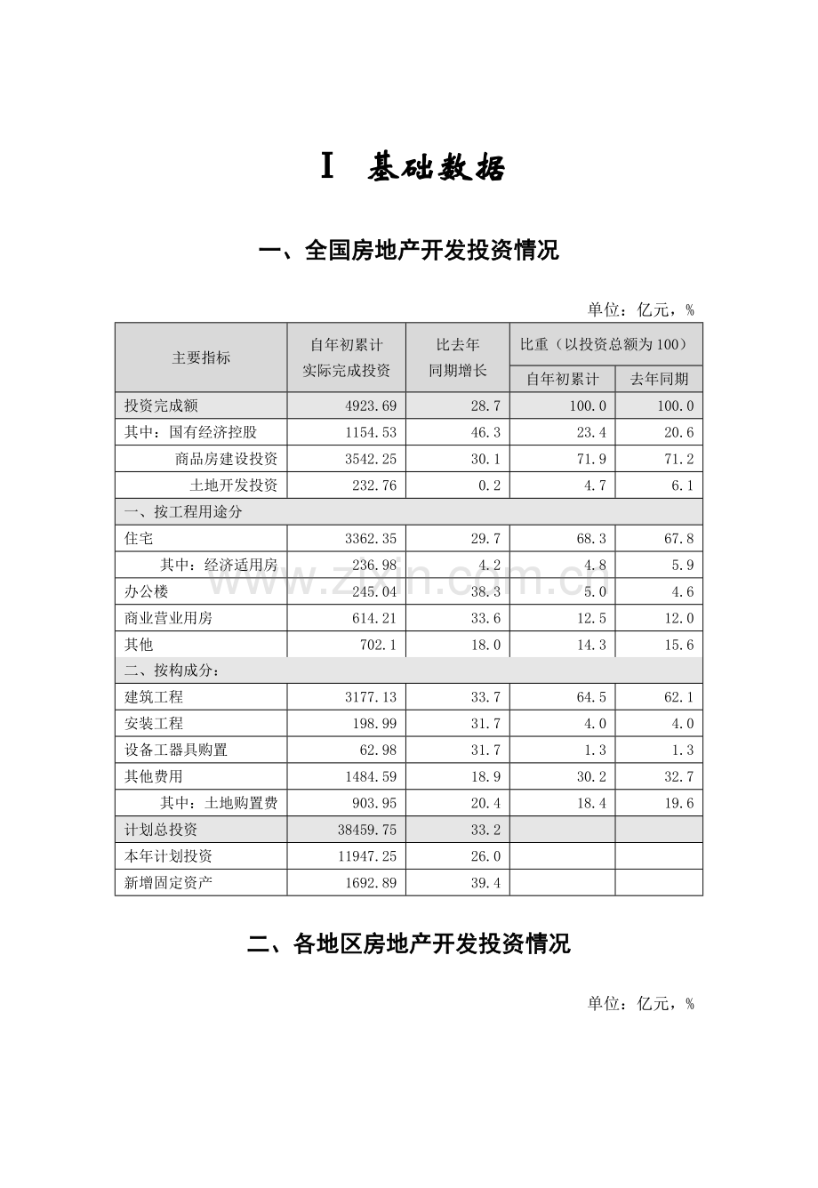 我国某年房地产业发展趋势的预测报告.docx_第3页