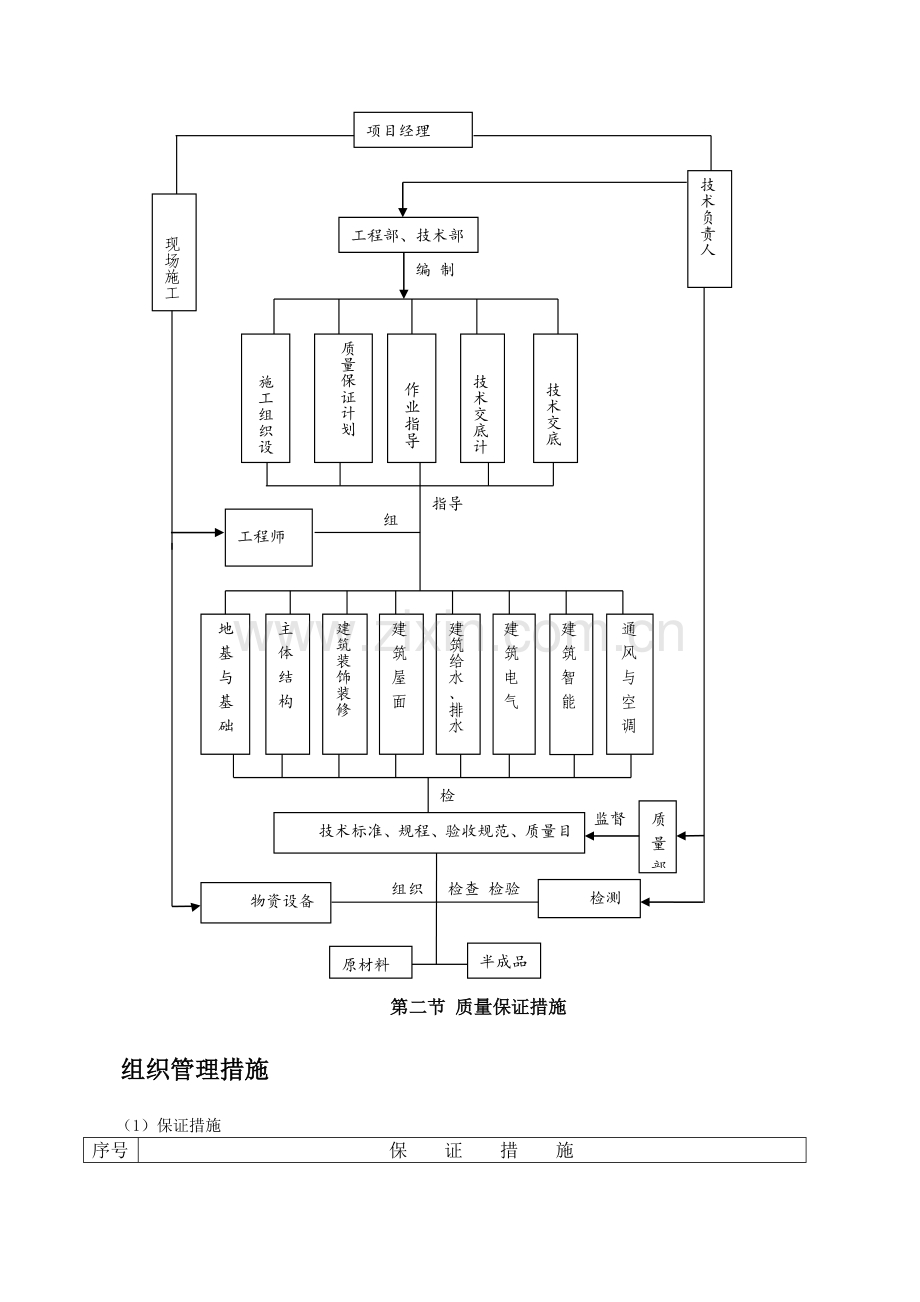 工程质量专项治理措施概述.docx_第3页