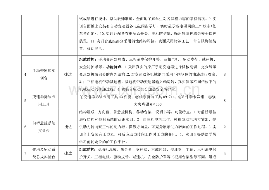 四、汽车底盘电控实训室.docx_第3页