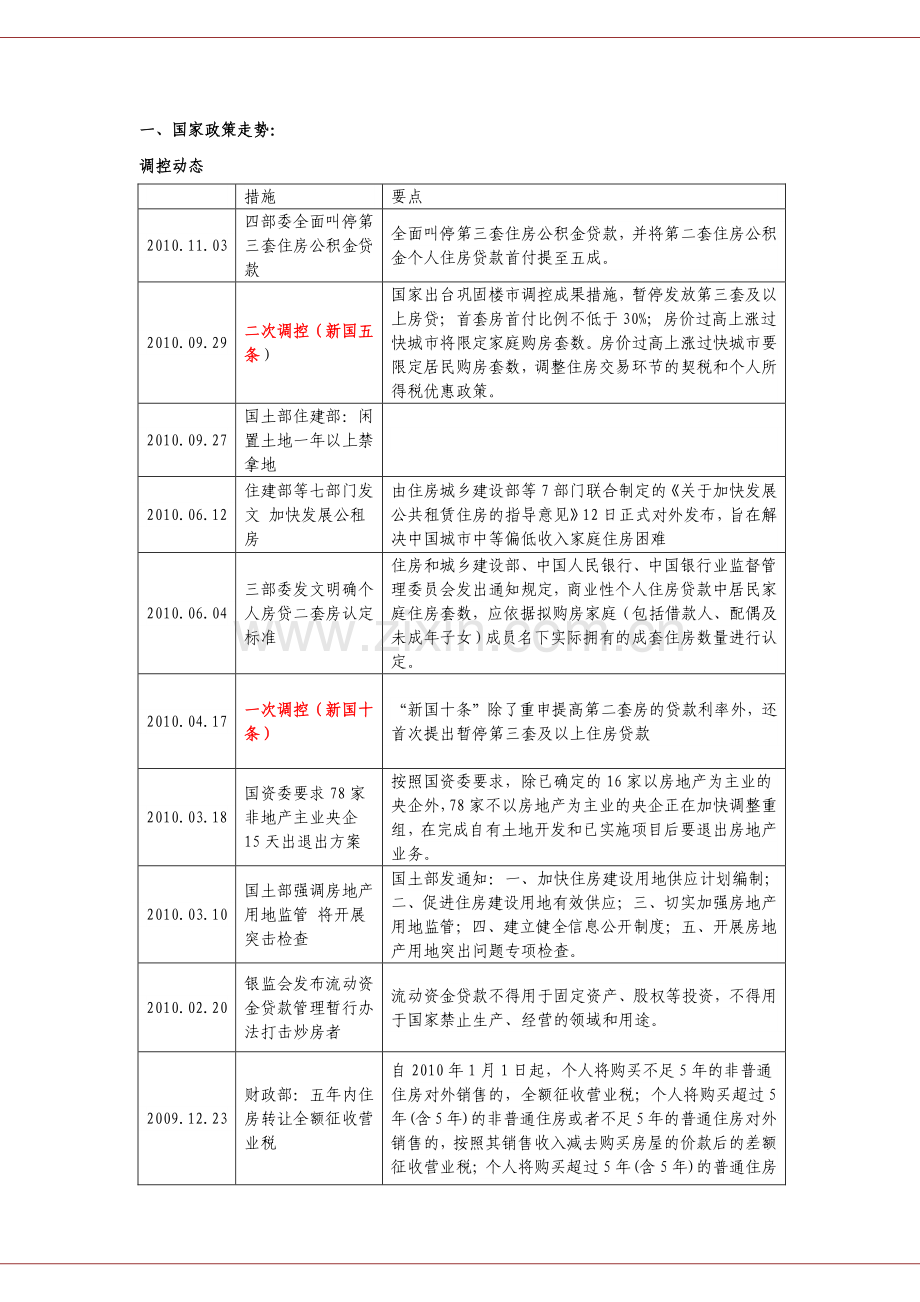 常州房地产市场年报.docx_第2页