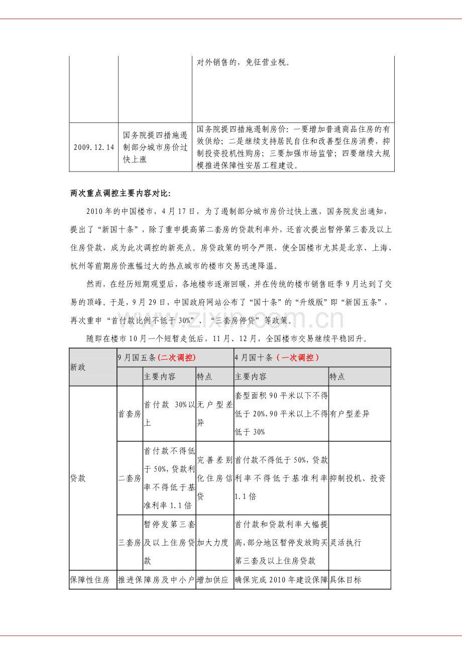 常州房地产市场年报.docx_第3页