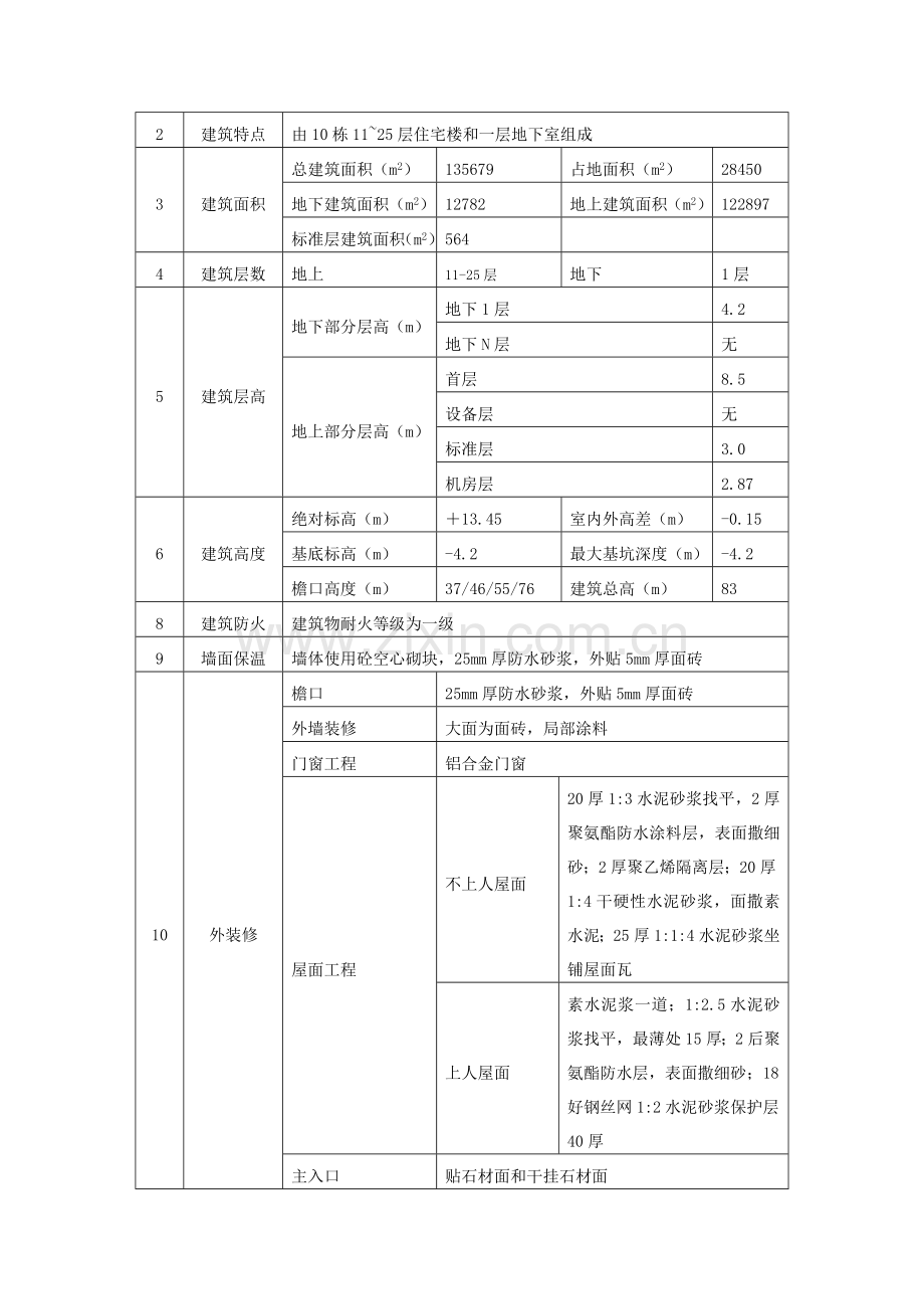 工程质量样板引路方案.docx_第3页