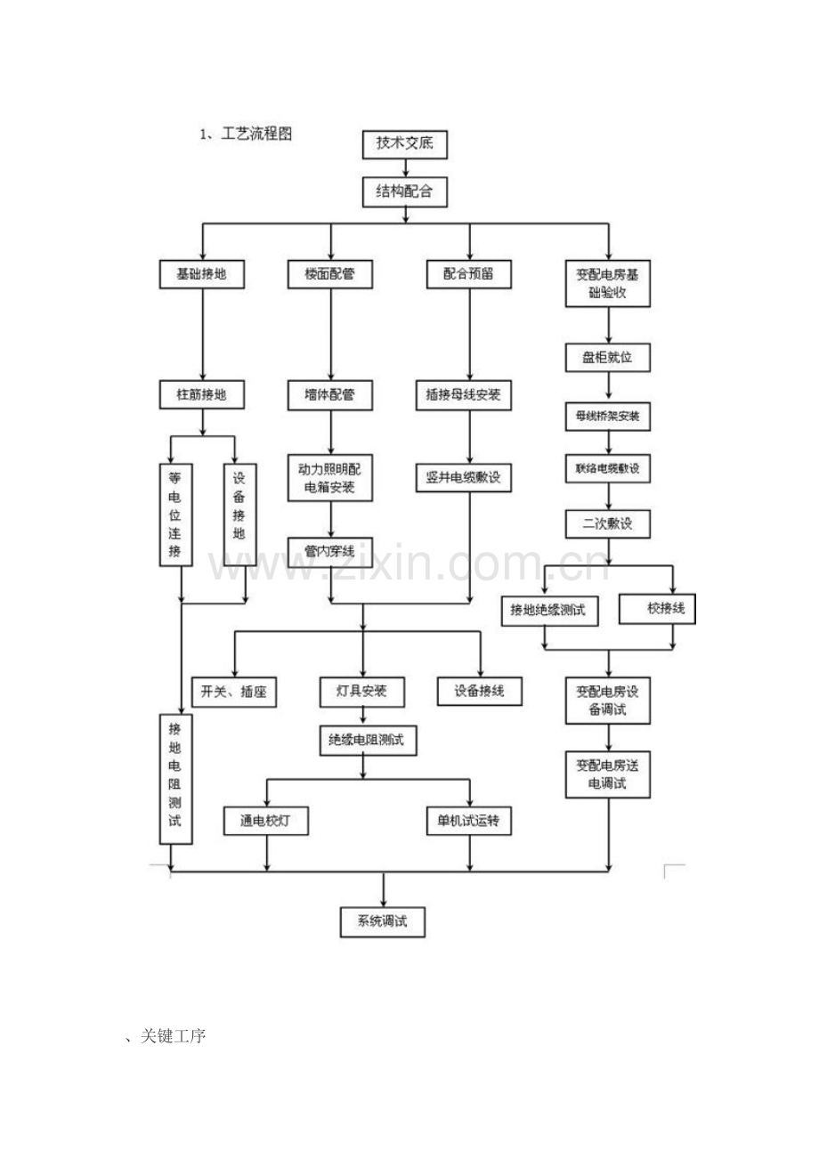 宅小区电气施工组织设计方案(37页).doc_第3页