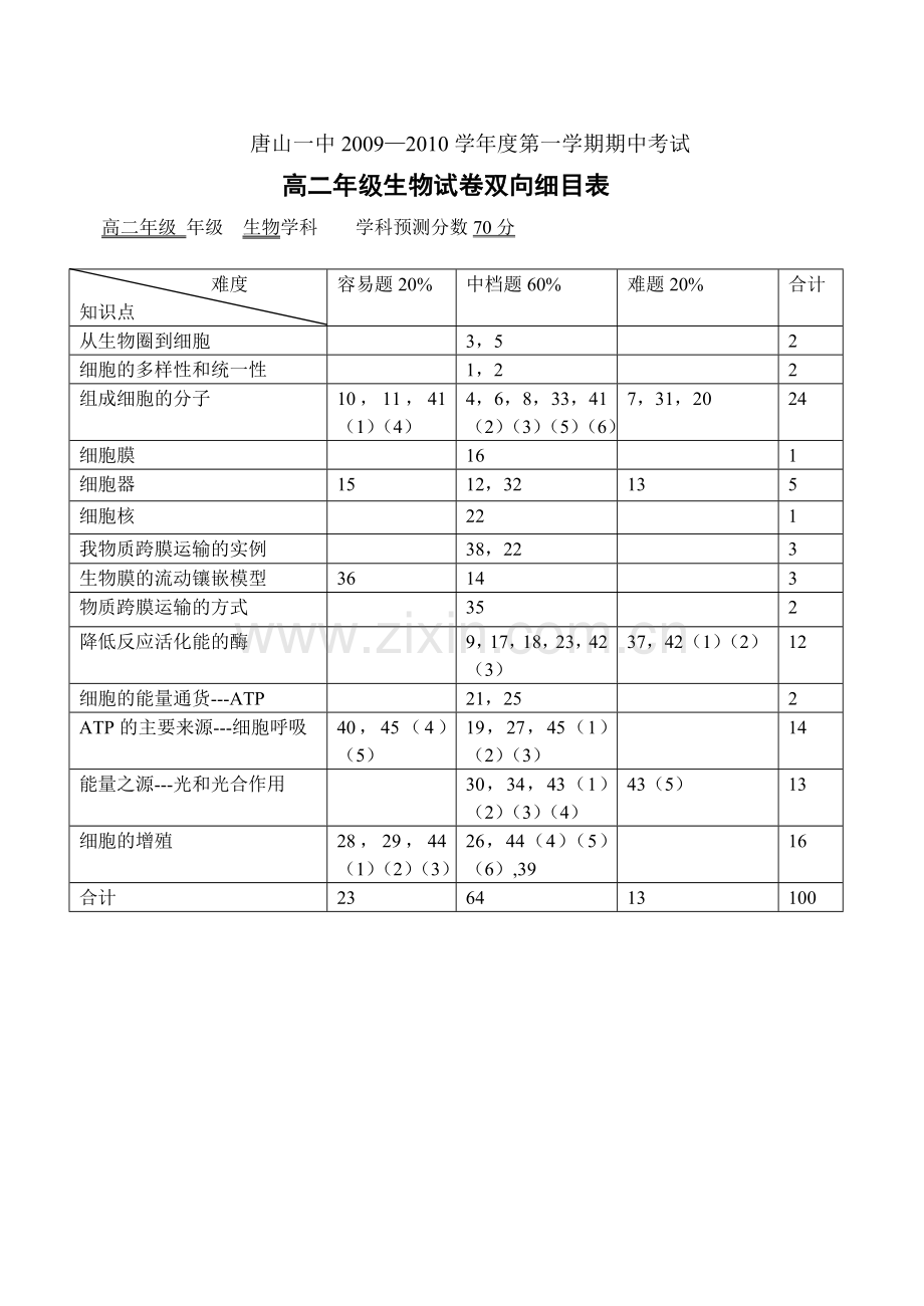 双向细目表 .doc_第1页