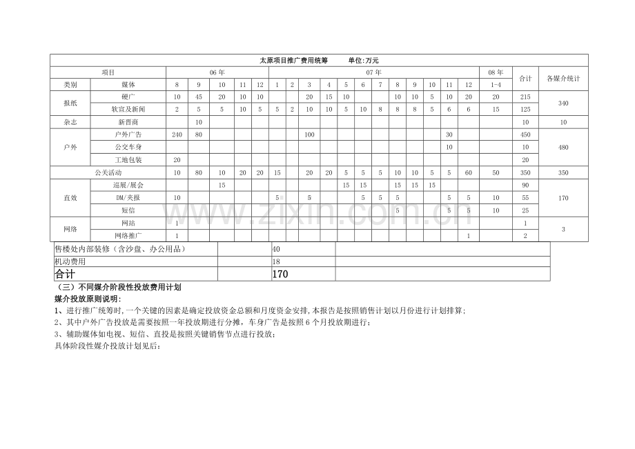 商业地产操盘实务3.docx_第2页